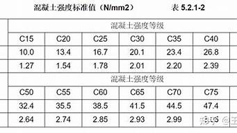 c25混凝土强度_c25混凝土强度标准值